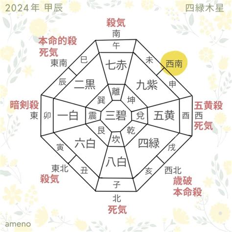 四綠木星|2024年 四緑木星（しろくもくせい）の運勢【九星気。